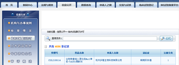 国内首款 威九国际助力杭州多禧生物Muc1-ADC获批临床